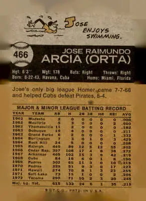 Back of 1973 Topps #466 Jose Arcia EX-MT trading card showcasing vintage design