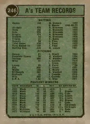 Vintage Oakland A’s baseball card from 1974 Topps #246 featuring classic A’s baseball memorabilia