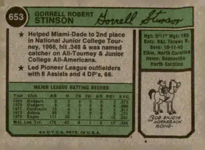 Vintage baseball card featuring Bob Stinson from the Montreal Expos 1974 Topps #653