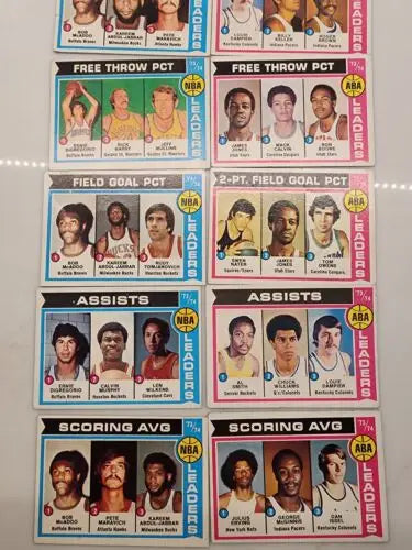 Vintage basketball cards from 1974 Topps featuring NBA ABA league leaders memorabilia