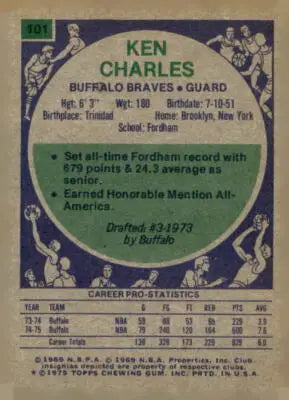 Ken Charles Buffalo Braves trading card from 1975-76 Topps series