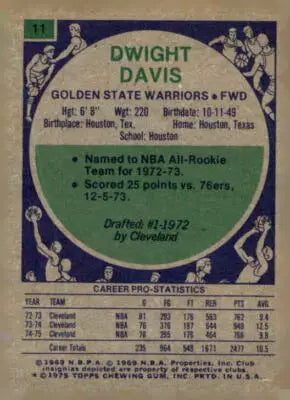 Dwight Davis basketball sports trading card from 1975-76 Topps series