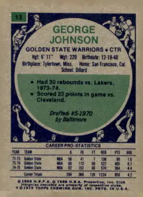 Vintage basketball card of George Johnson from the Golden State Warriors 1975-76 Topps
