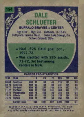 Vintage basketball card back featuring Dale Schlueter of the Buffalo Braves from 1975-76 Topps