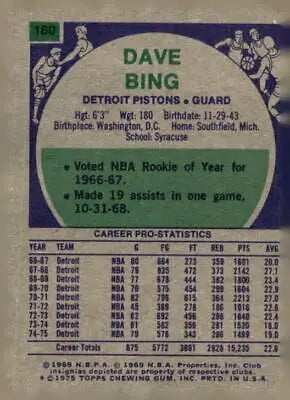 Back of 1975-76 Topps Dave Bing trading card with historical significance