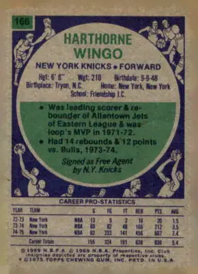Vintage Harthorne Wingo trading card featuring 1975-76 Topps NY Knicks player