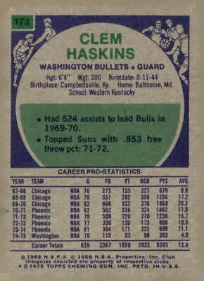 Vintage basketball card of Clem Haskins from Washington Bullets 1975-76 Topps set