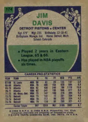 Jim Davis basketball trading card from 1975-76 Topps #174 sports trading card
