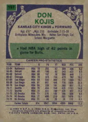 Don Kojis Kansas City Kings basketball card from 1975-76 Topps series
