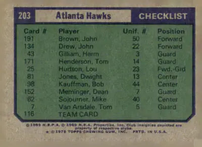Atlanta Hawks sports trading card checklist from 1975-76 Topps #203 exhibit