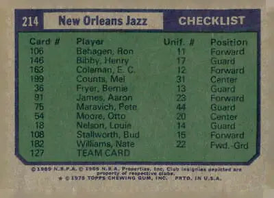 New Orleans Jazz checklist card from 1975-76 Topps sports trading card collection