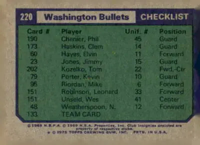 Washington Bullets sports trading card checklist from 1975-76 Topps #220
