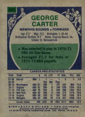 Vintage basketball card of George Carter from Memphis Sounds in 1975-76 Topps series