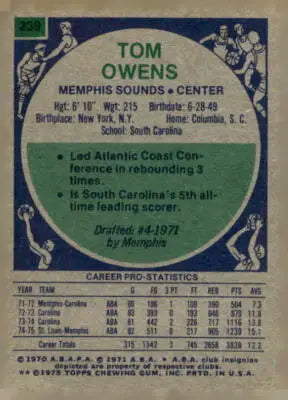 Tom Owens basketball card from 1975-76 Topps series, Owens basketball card collectible