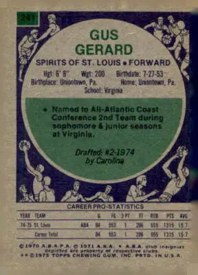 Vintage Gus Gerard trading card from 1975-76 Topps series for Gus Gerard trading fans