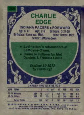 1975-76 Topps Charlie Edge Indiana Pacers trading card showcasing basketball memorabilia