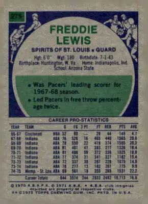 Vintage basketball card of Freddie Lewis from the 1975-76 Topps trading card series