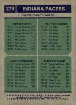Vintage Indiana Pacers sports trading card featuring 1975-76 Topps Leaders collection
