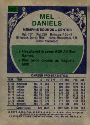 Mel Daniels Memphis Sounds basketball card from 1975-76 Topps series