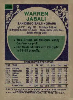 Vintage Warren Jabali basketball card from 1975-76 Topps featuring San Diego Sails player
