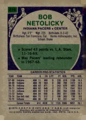 Vintage Bob Netolicky basketball card from 1975-76 Topps series featuring player Bob Netolicky