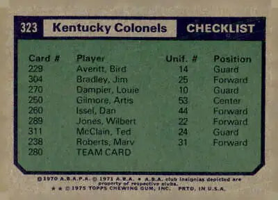 Kentucky Colonels checklist featured on 1975-76 Topps #323 sports trading card