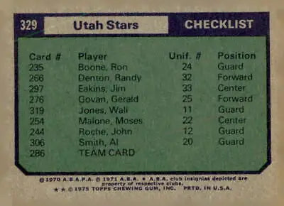 Vintage Utah Stars basketball card checklist for 1975-76 Topps sports trading card