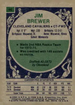 Vintage Jim Brewer basketball card from 1975-76 Topps featuring Jim Brewer of the Cleveland Cavaliers