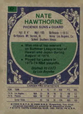 Vintage Nate Hawthorne Phoenix Suns trading card from 1975-76 Topps series