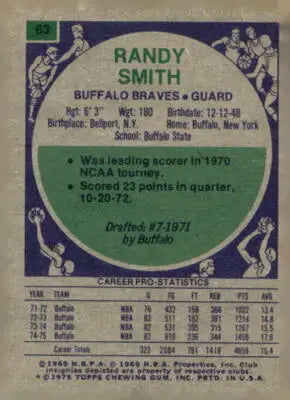 Randy Smith basketball card from 1975-76 Topps series featuring Smith basketball collectible