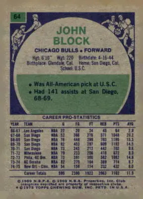 Vintage John Block trading card from 1975-76 Topps featuring Chicago Bulls player