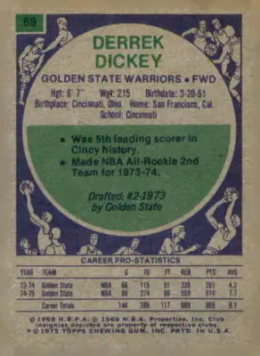 Basketball card of Derrek Dickey from Golden State Warriors 1975-76 Topps series