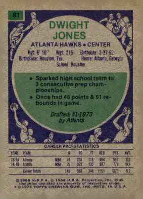 Vintage Dwight Jones basketball card from 1975-76 Topps featuring Dwight Jones basketball memorabilia