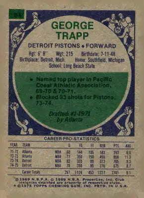 George Trapp basketball card from 1975-76 Topps series, perfect for George Trapp trading collections