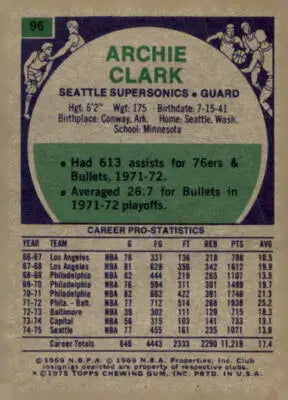 1975-76 Topps Archie Clark basketball card, a collectible sports trading card featuring NBA player