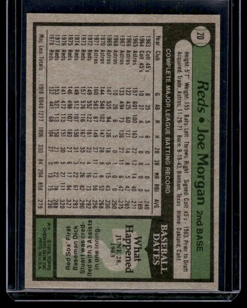 1979 Topps #20 Joe Morgan Baseball Card with player stats and black border design