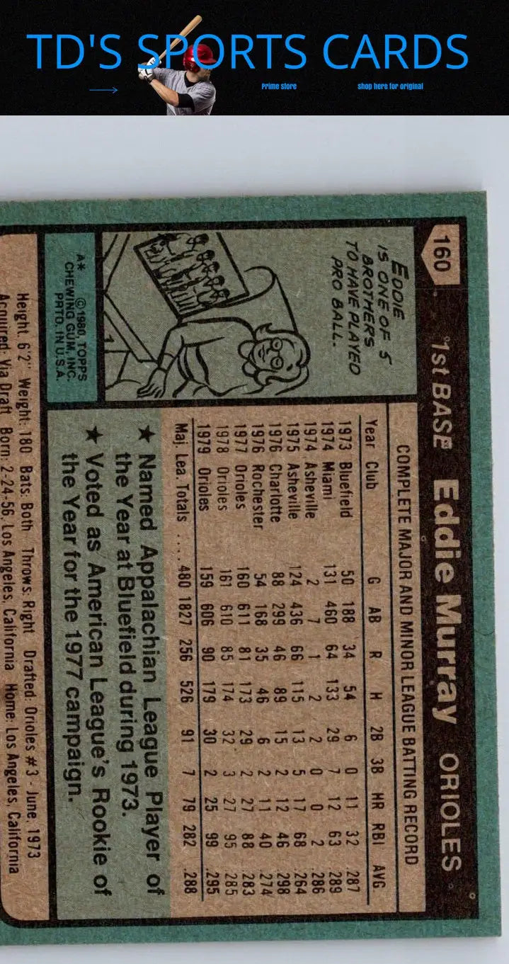 Vintage baseball card of Eddie Murray from 1980 Topps #160 showcasing collectible memorabilia