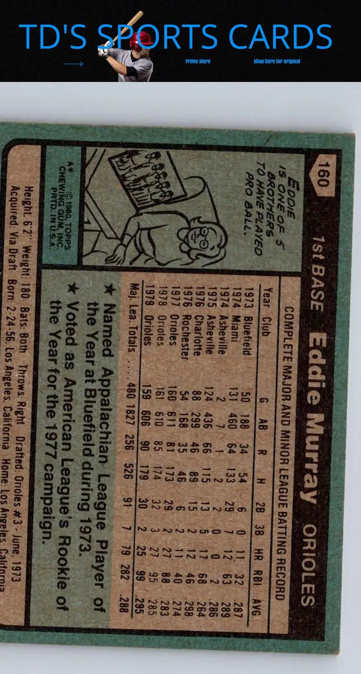 Back of a vintage 1980 Topps Eddie Murray baseball card with player stats
