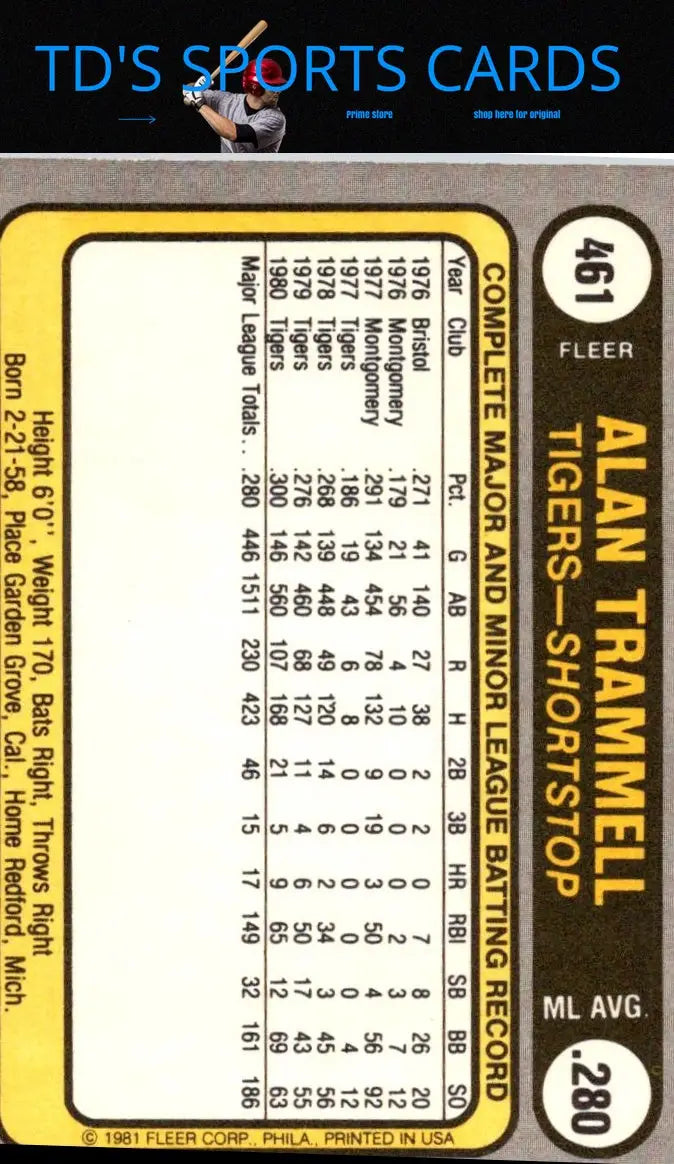1981 Fleer #461 Alan Trammell baseball card showcasing a legendary player in trading cards