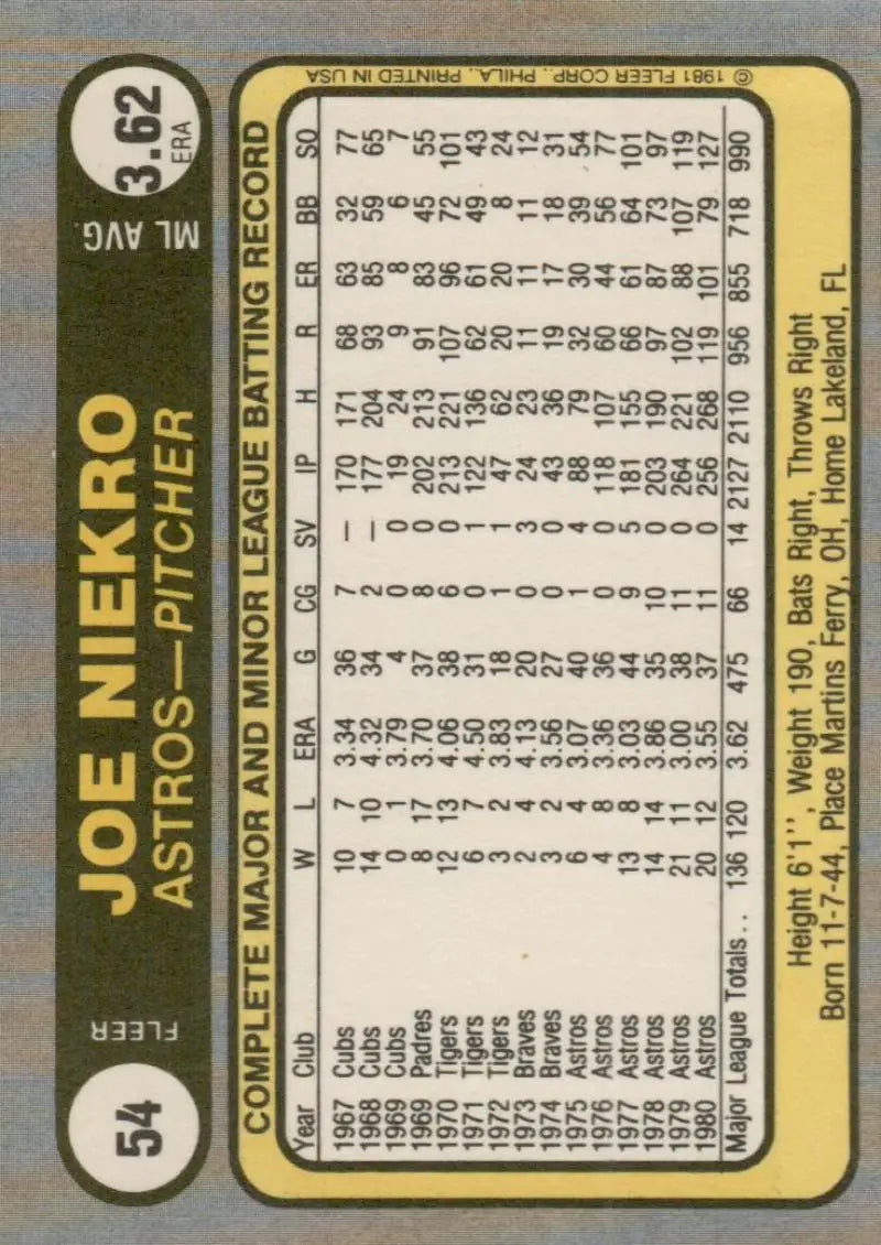 1981 Fleer Joe Niekro Houston Astros baseball card NM-MT collectible artifact