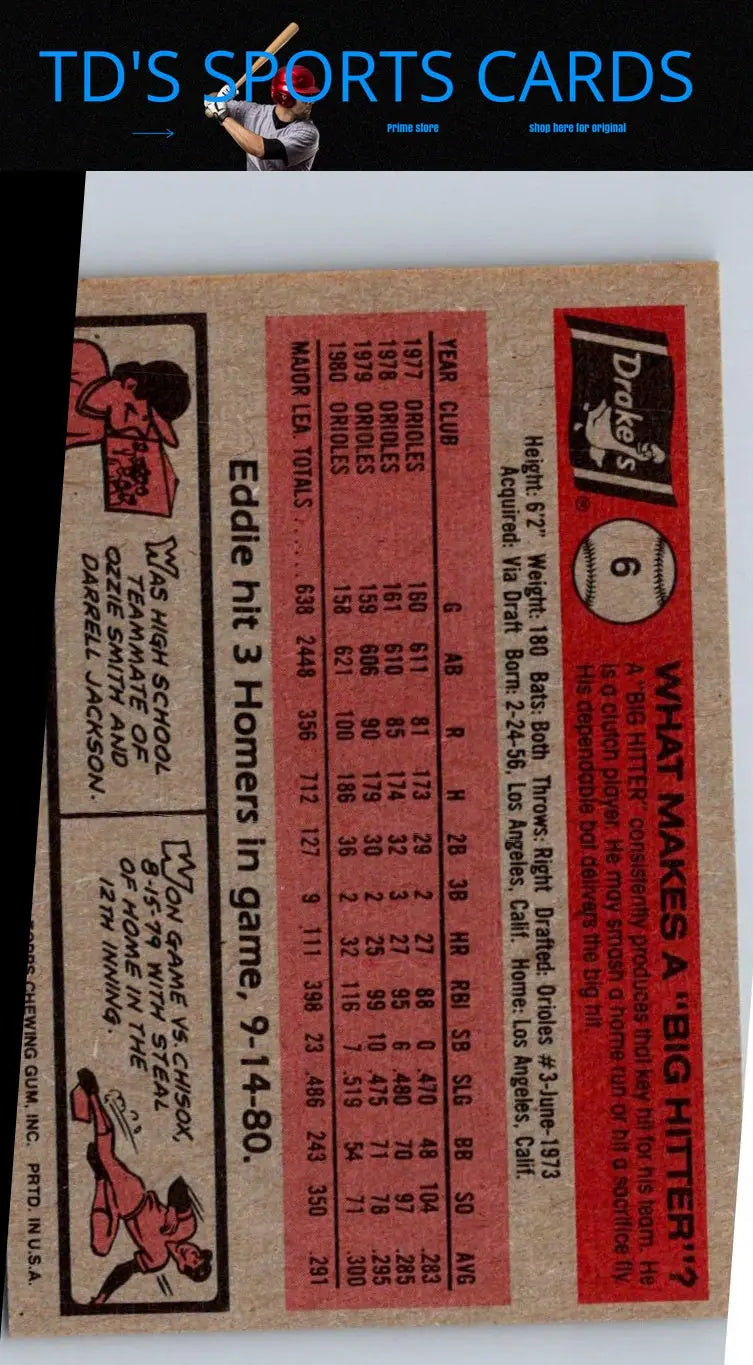 Baseball trading card featuring Eddie Murray from 1981 Topps Big Hitters series