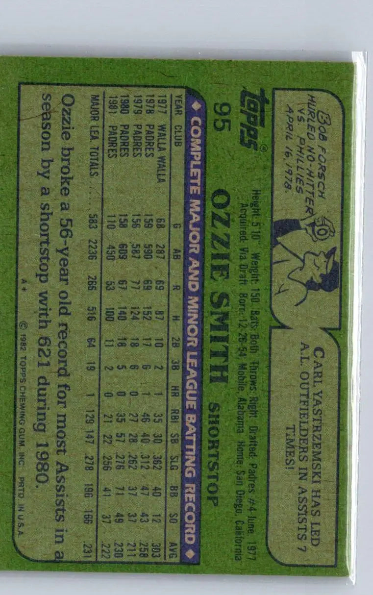 Ozzie Smith baseball card from 1982 Topps #95 featuring Ozzie Smith athlete