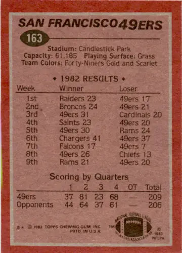 Football card back showcasing original gloss of Jeff Moore from 1983 Topps 49ers