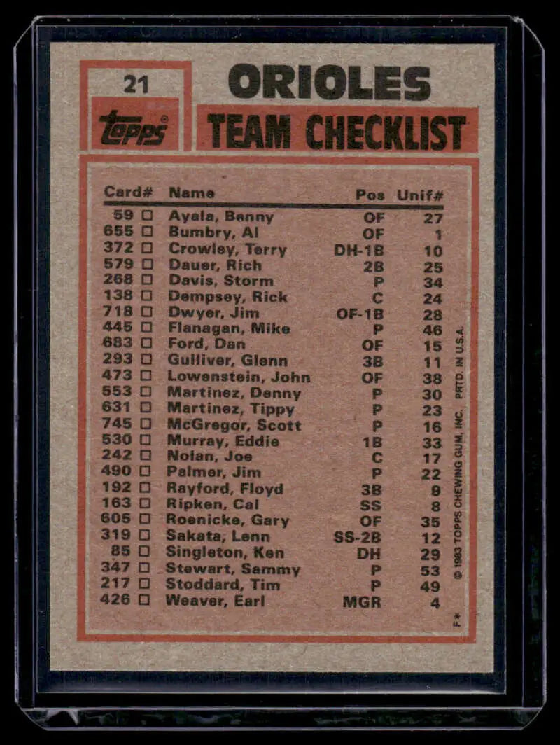 1983 Topps Baseball Card featuring Orioles Leaders Eddie Murray and Jim Palmer Checklist