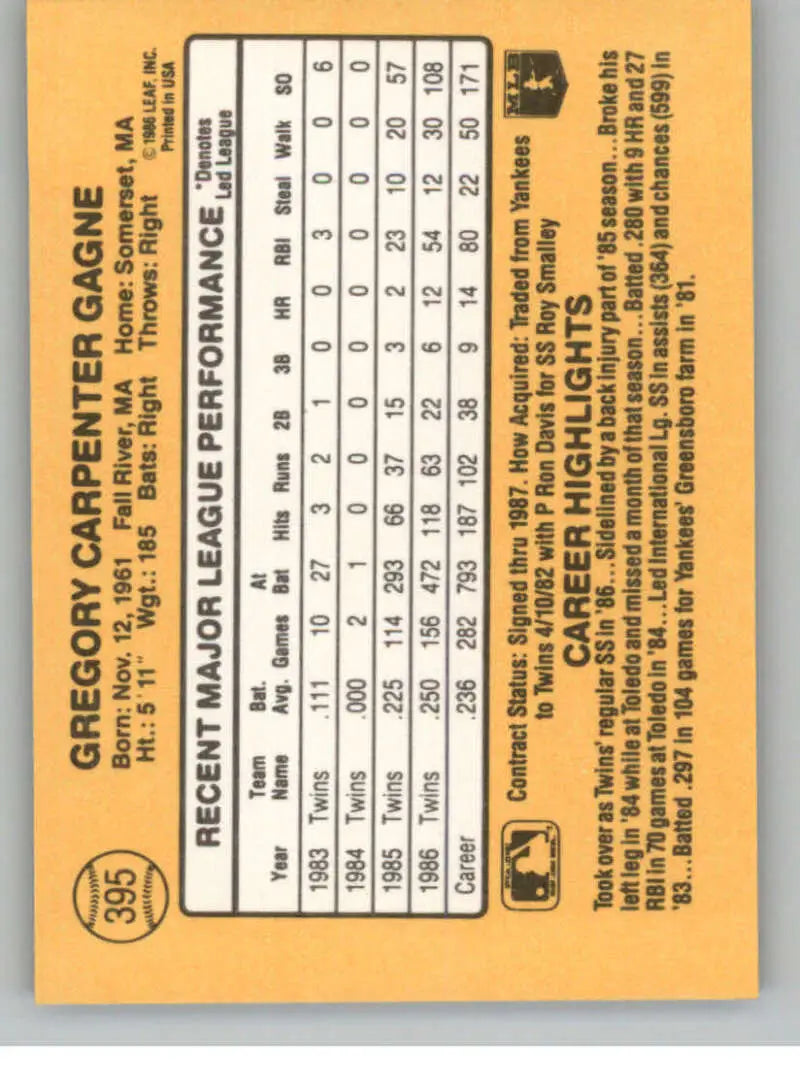 Basketball trading card statistics grid on an orange background for Greg Gagne Minnesota Twins