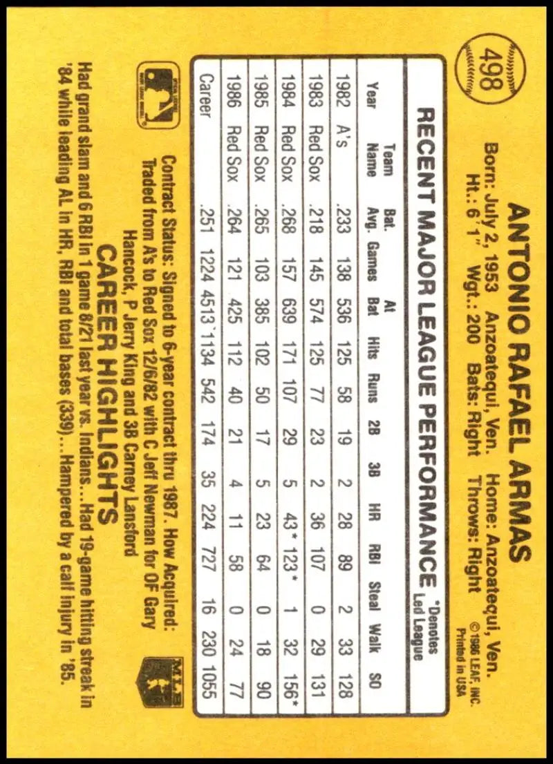 Yellow baseball card featuring player stats for Boston Red Sox Tony Armas 1987 Donruss