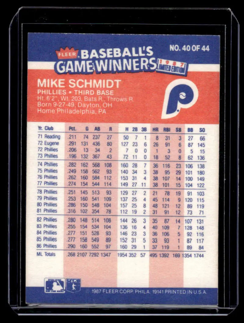 Baseball card of Mike Schmidt with career stats, 1987 Fleer Game Winners, Philadelphia Phillies