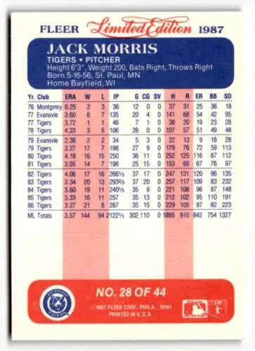 Jack Morris baseball card from 1987 Fleer Limited Edition featuring original gloss