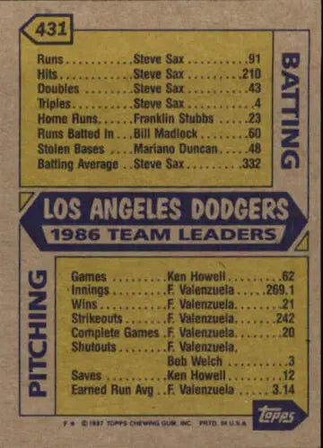 1987 Topps baseball card back with original gloss featuring Tom Niedenfuer Alex Trevino