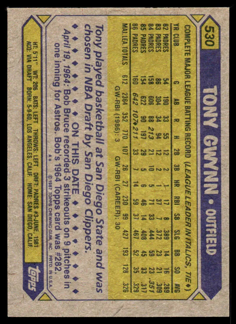 Back side of 1987 Topps #530 Tony Gwynn baseball card with stats and bio for San Diego Padres